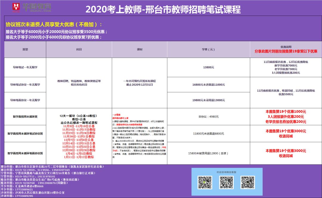 2019邢台经济总量_邢台经济开发区图(2)