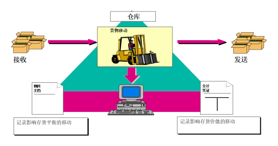 你所不知道的仓库管理流程,这份ppt,会计不能错过,你收藏了吗?