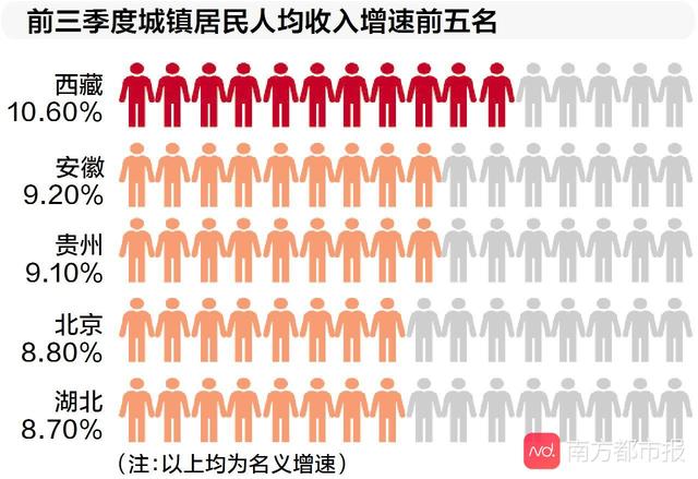 西藏历来gdp_谁说北方GDP失守 这些地方被看好(2)