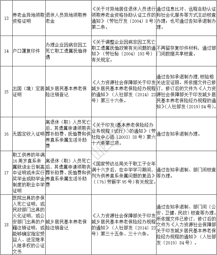 人口核查证明_流动人口婚育证明图片(3)