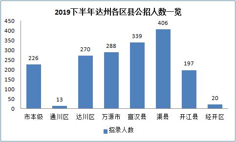 达州总人口数_达州凤凰山(2)