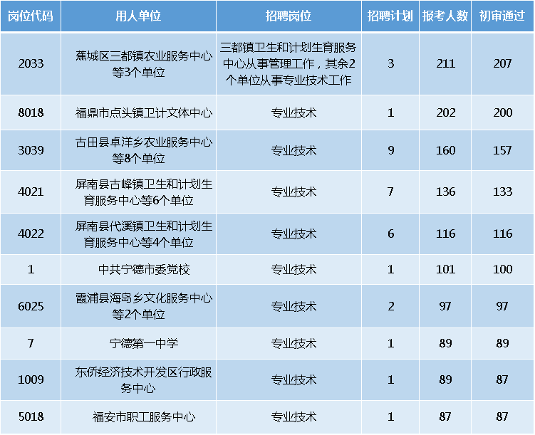 霞浦县人口数量_霞浦县未来5年规划图(2)