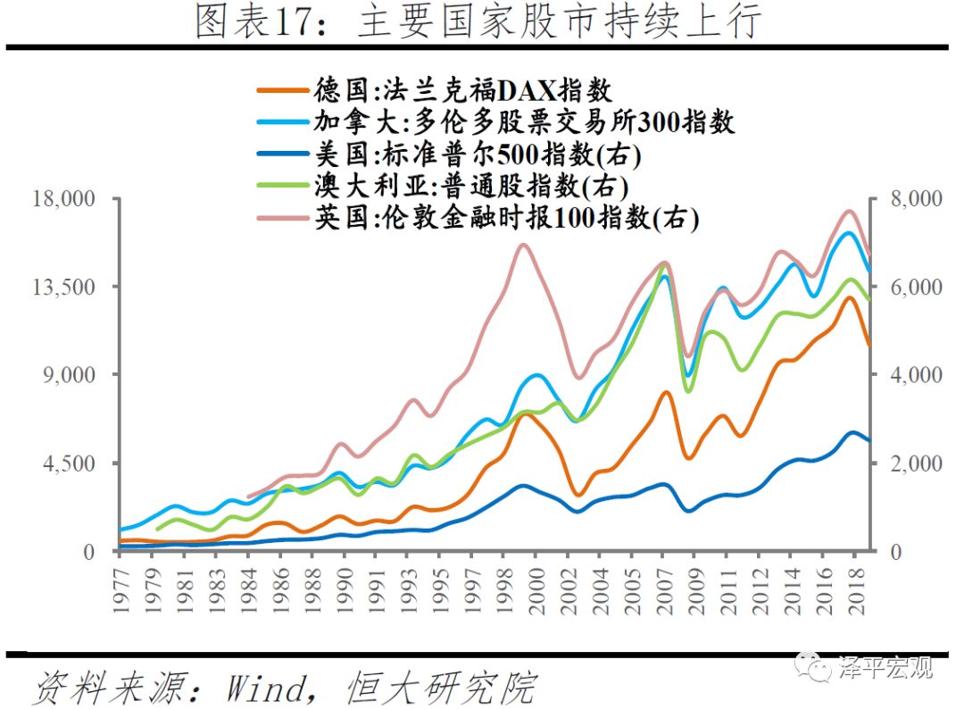 gdp怎么确定线性回归方程_2009年统计师 统计工作实务 真题及答案