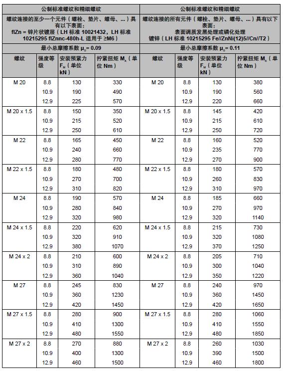 德国利勃海尔螺栓拧紧力矩标准,看和国内标准有什么区别?