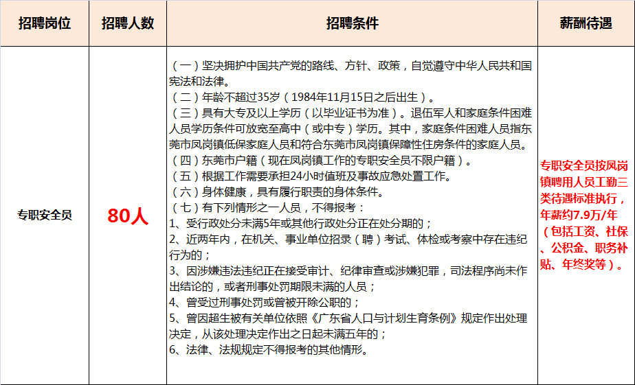 生管招聘_招聘教师通知 2014年福建漳州漳浦县招聘小学专职生管人员03月信息(2)