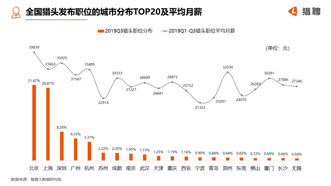 2019三季度gdp城市排名_2019全国城市gdp排名(3)