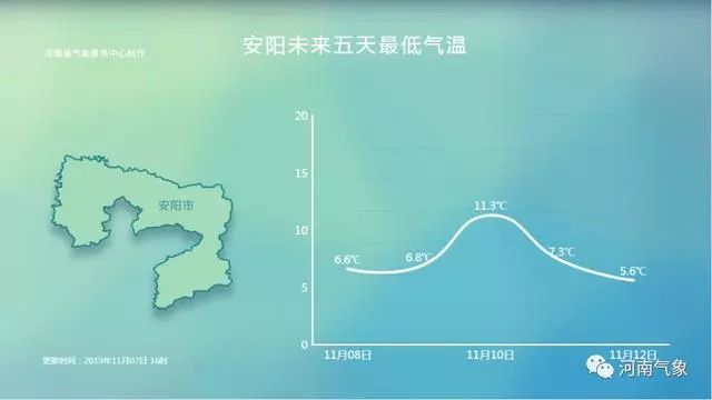 阴天白天气温低是什么原理_阴天的天气符号是什么(3)