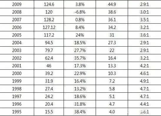 大学生人口比例_目前我国本科生占总人口的比例多少(3)