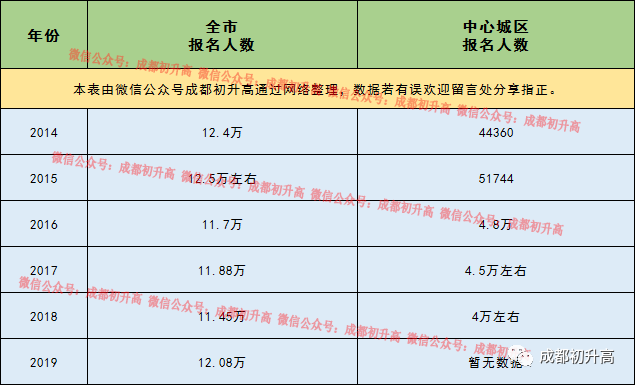 成都每年新增人口_成都人口超2000万,19市州占比下降 四川人口普查数据出炉(2)