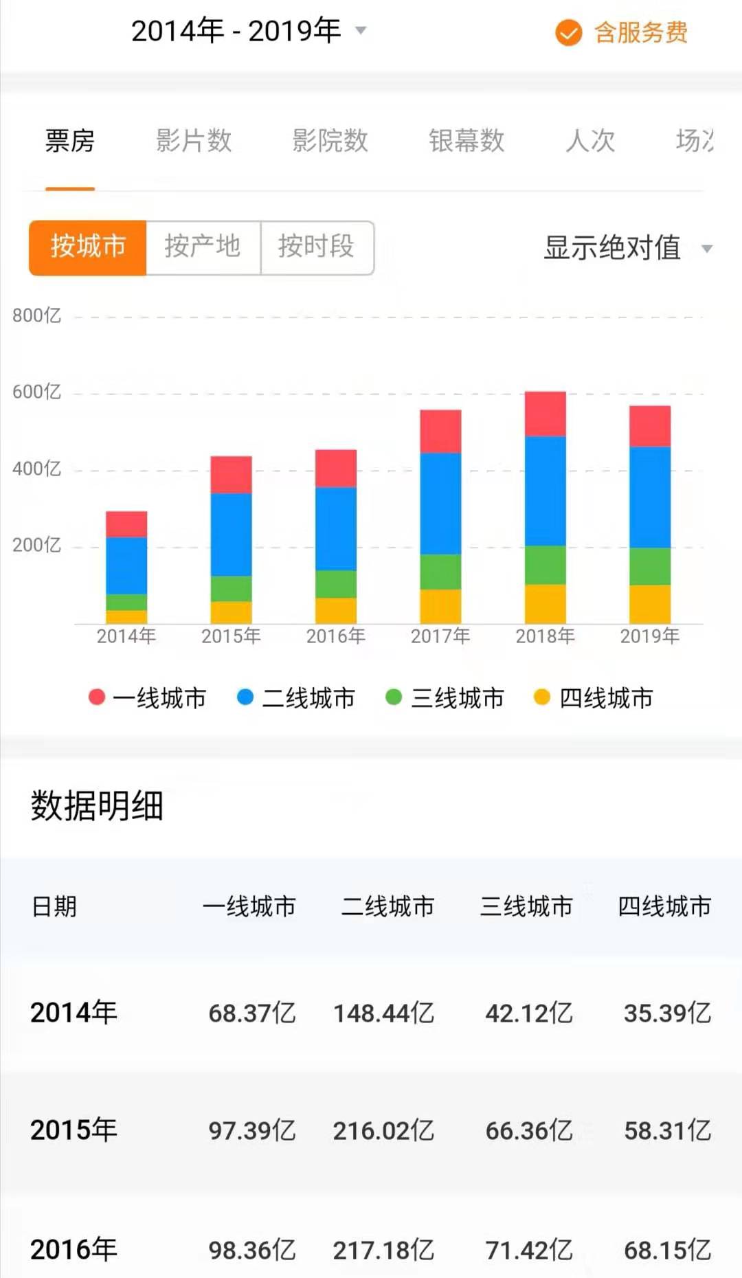 为什么电影票房比人口多_云南少数民族人口占比(2)