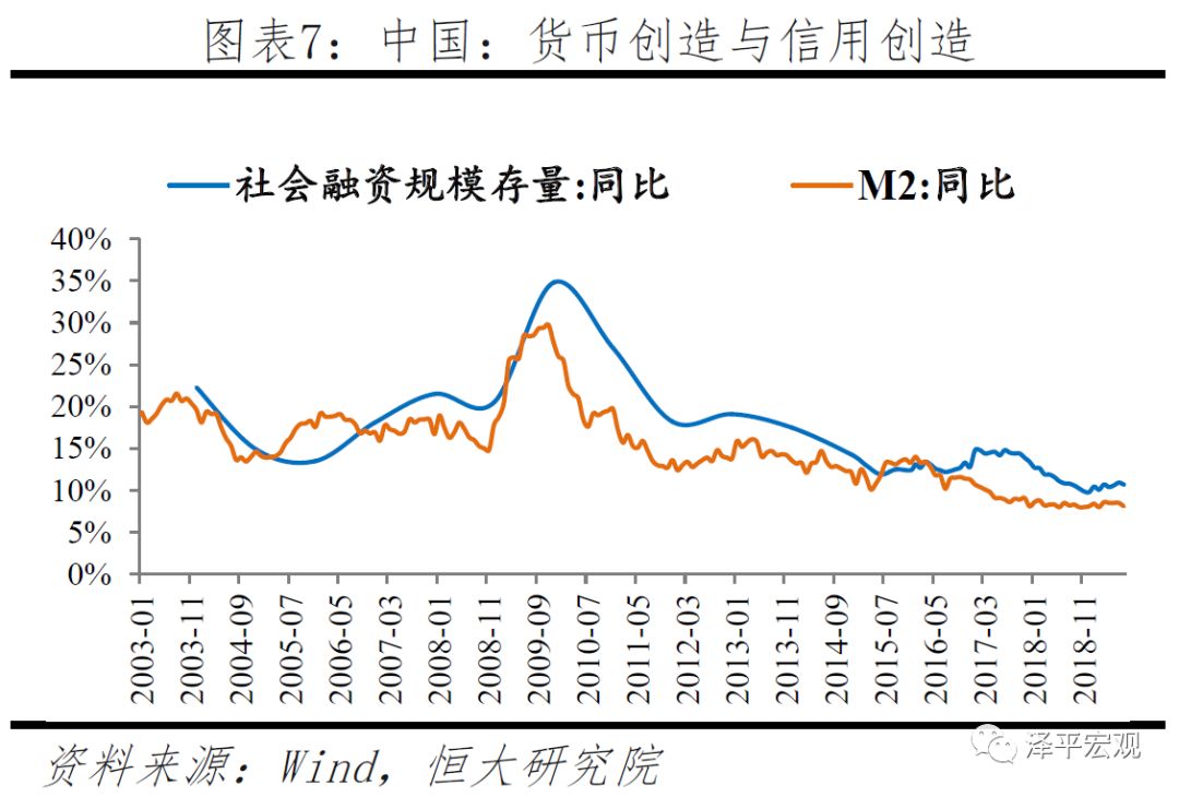 经济总量的货币政策工具有哪些_世界货币有哪些
