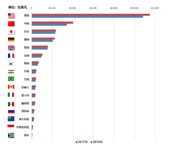 GDP什么意义(2)