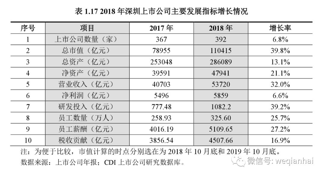 兵器集团下属公司全年gdp排名_上半年,宁波外贸哪家强 看这份榜单