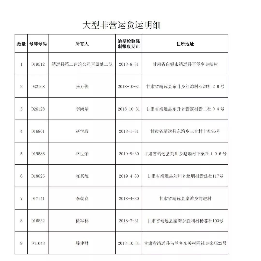 汽车运输开支明细表