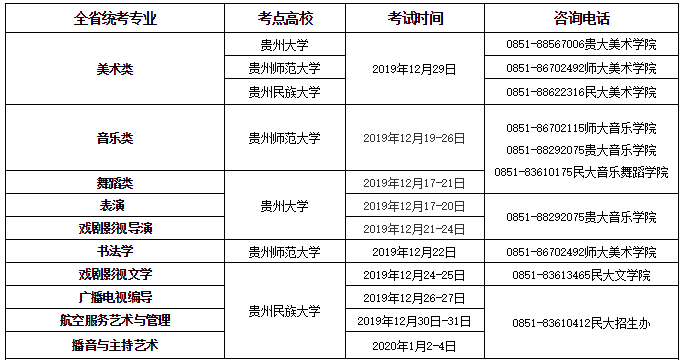 贵州省2020年舞蹈艺_速递|关于申报2020年度贵州省文艺精品奖励的通知(2)
