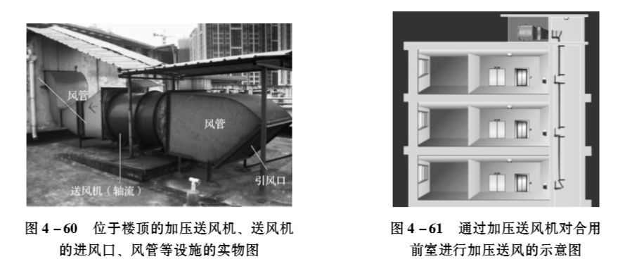 机械加压送风系统由送风机,送风口及送风管道等机械加压送风设施组成