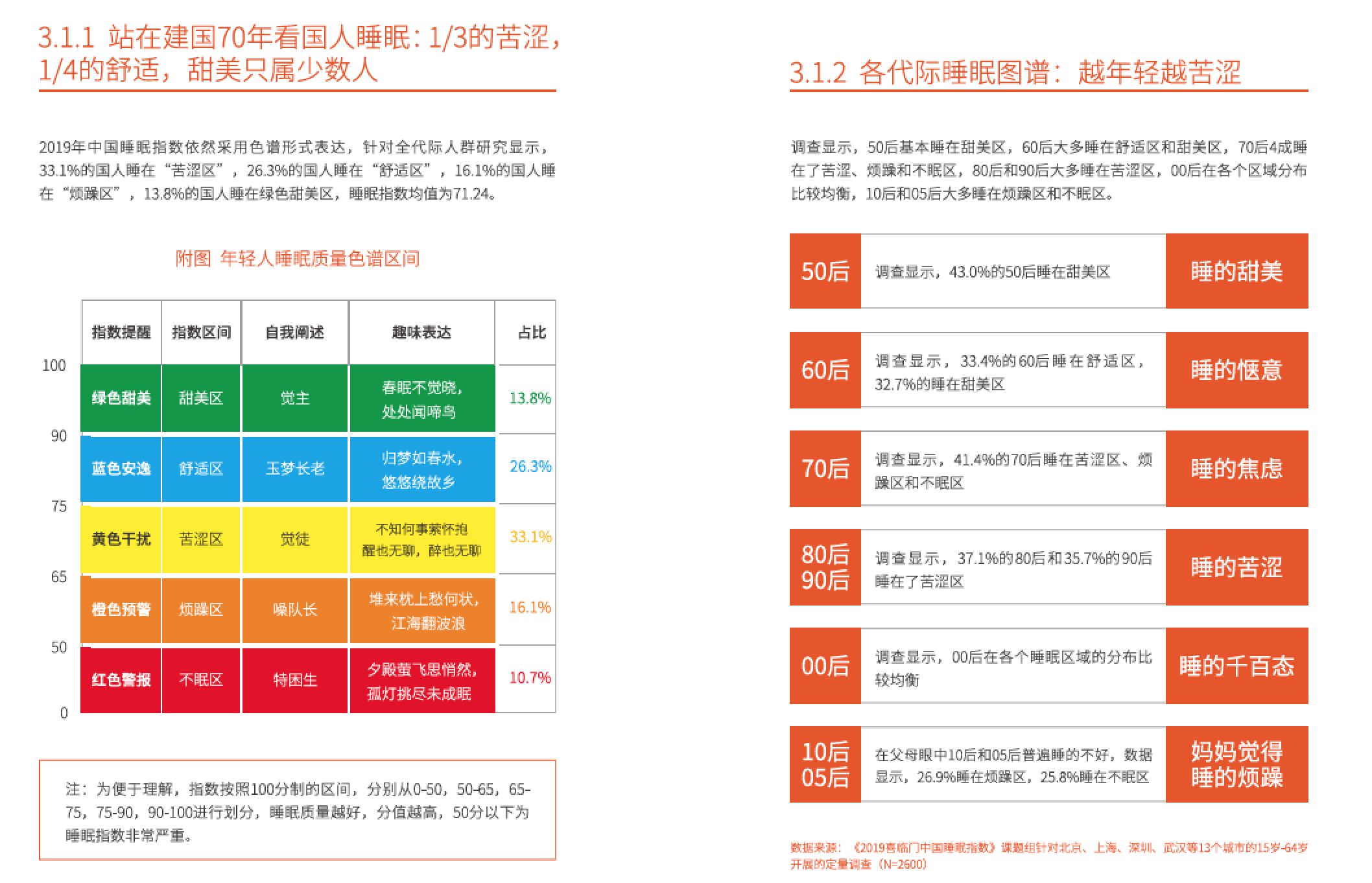 2020中国失眠人口_失眠图片可爱(2)