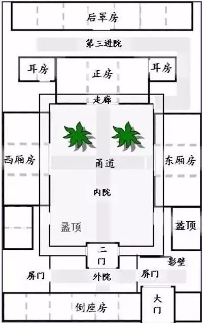 什么是四合院的标准 ed8da719a31d48a3b7005e2754d7aea9.jpeg