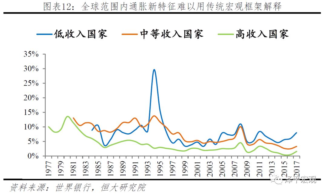 gdp怎么确定线性回归方程_2009年统计师 统计工作实务 真题及答案