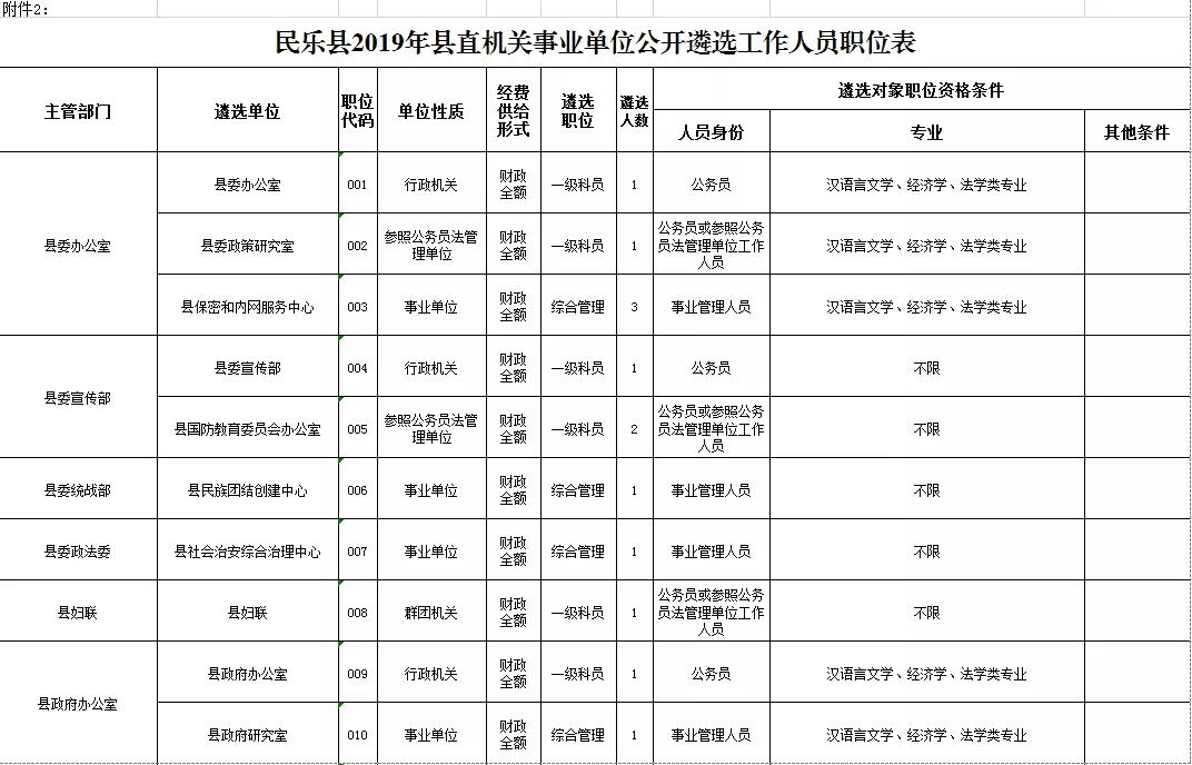 民乐县人口_甘肃省一个县,人口仅19万,名字很多人读错了