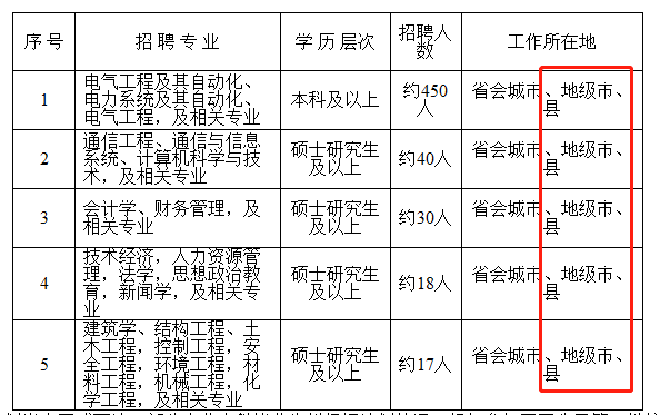 年度招聘计划_招聘计划制定全流程(2)