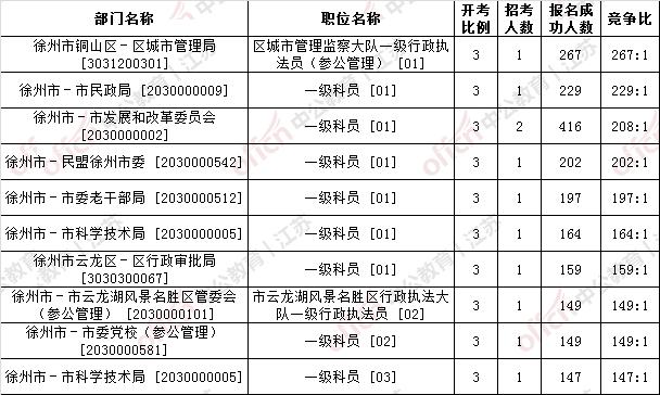 2020江苏徐州公务员_徐州市2020年度新录用公务员初任培训(第三期)开学典