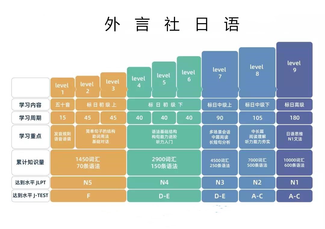 人口用日语_日语五十音图