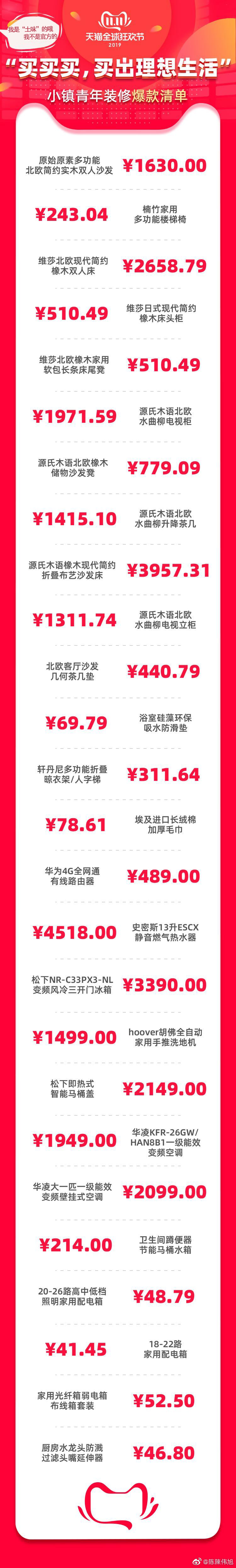 ​买得好、卖得好、产得好，广东涌现“三好”天猫双11小镇