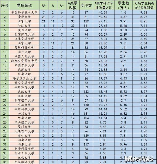 华东五校排名_华东五校图片