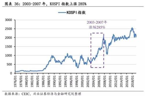 韩国经济总量怎么这么牛_韩国经济图片(2)