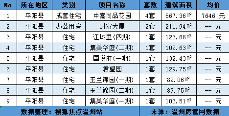 苍南县人口普查明细_人口普查(3)