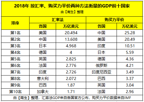 英法德gdp(2)