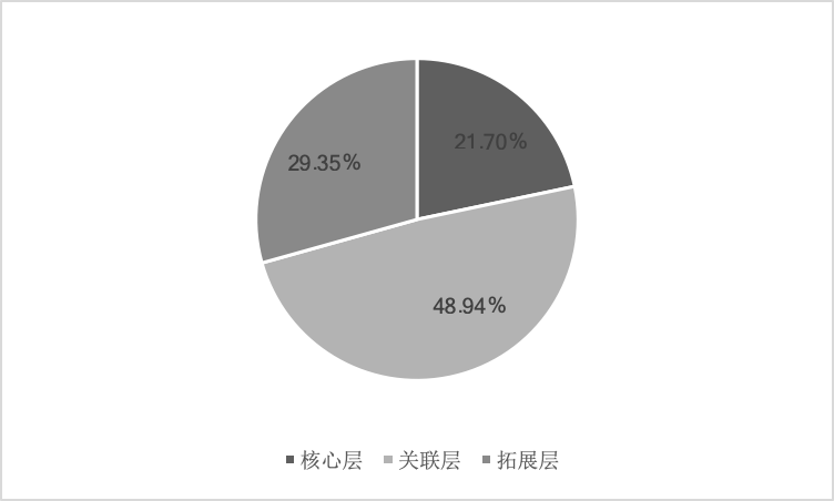 音乐GDP_音乐背景图片(2)