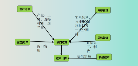 一个老会计的私藏成本核算流程到底它重要在哪了遭会计这样疯抢