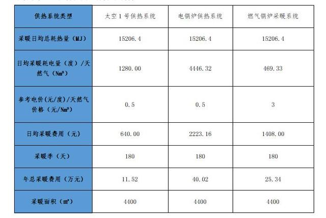 建筑耗热量