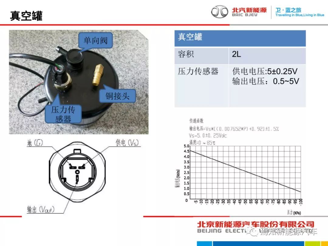 北汽电动车主要部件介绍