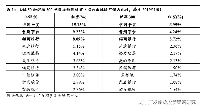 证监会扩大股票股指期权试点工作点评