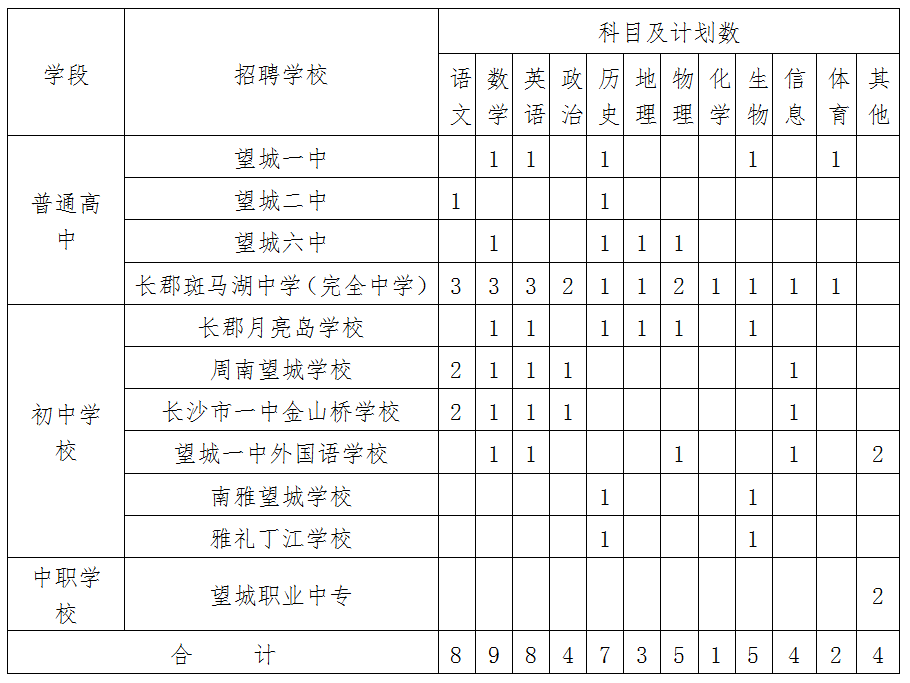 望城人口数_望城月亮岛的图片(2)