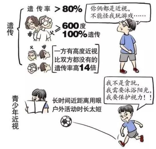 影响视力因素 10c1f1d6d8b546bd9ed724365ff8fcbd.jpeg