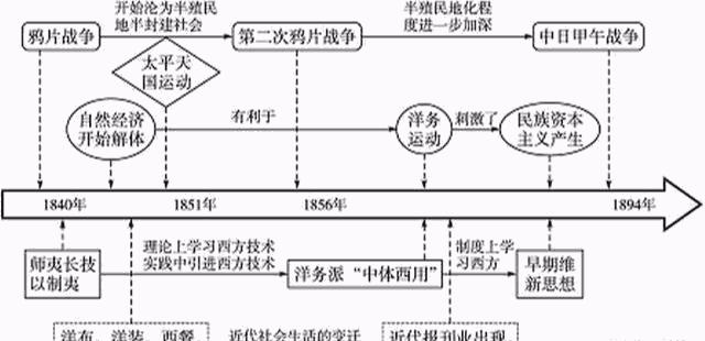 封建王朝GDP_中国封建王朝经济体系最后辉煌的体现