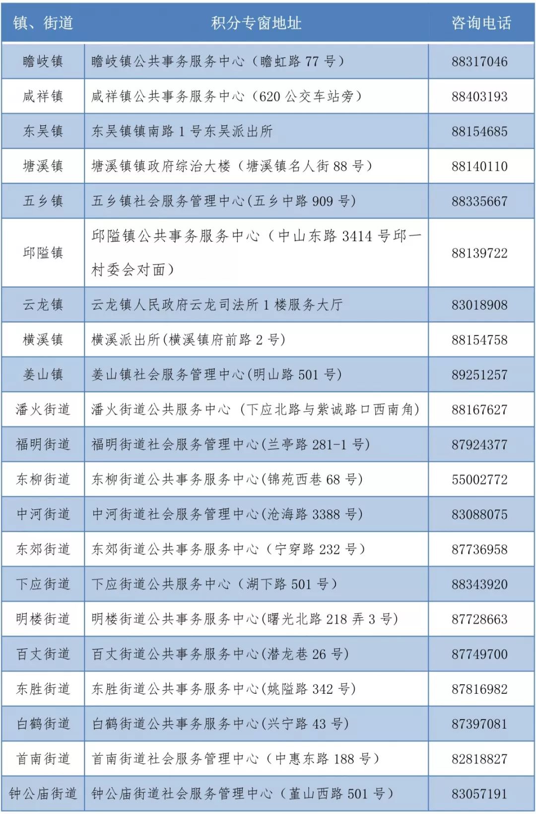 2020鄞州初中排名_明年鄞州区初中学校实行统一招生政策不再实行“校校