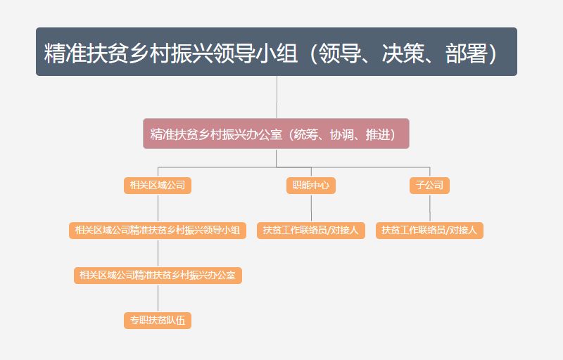 甘肃省东乡县多少个人口_东乡县达板镇规划图