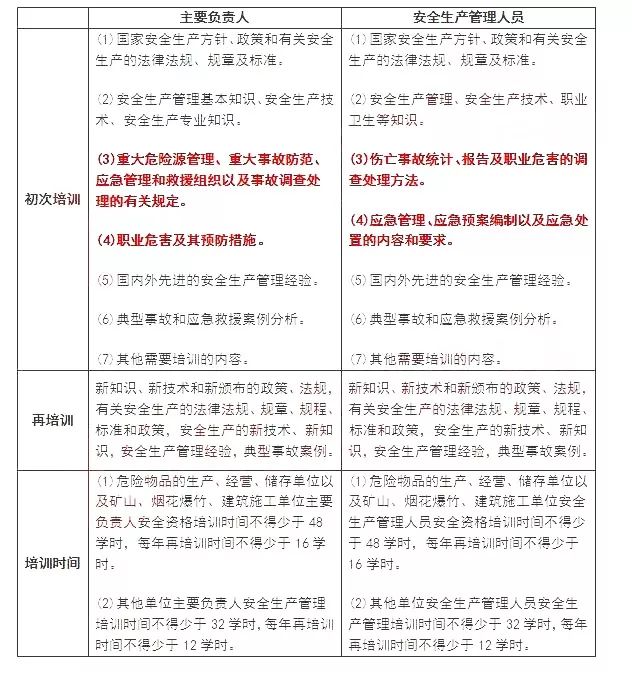 特种人口制度_人口普查