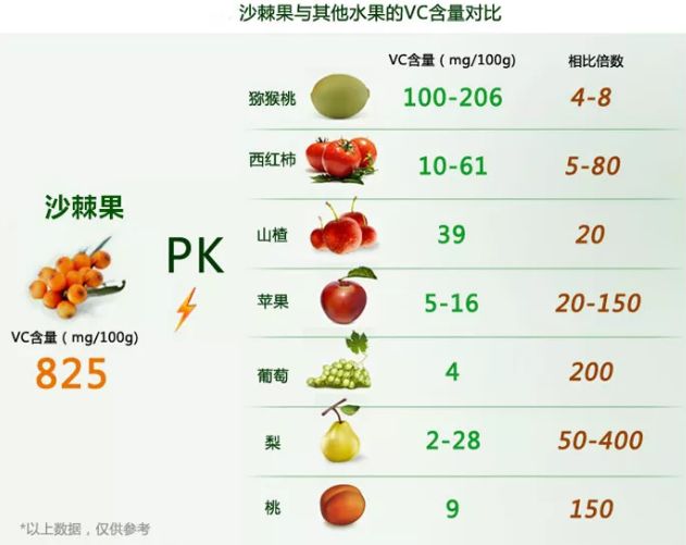 吃什么快速补充免疫力 20d7ad64d05846b6a4cdff1d4725dee2.jpeg