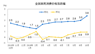 GDP和CPI哪个对经济比较重要_GDP PMI CPI PPI......傻傻分不清 看这篇就够了