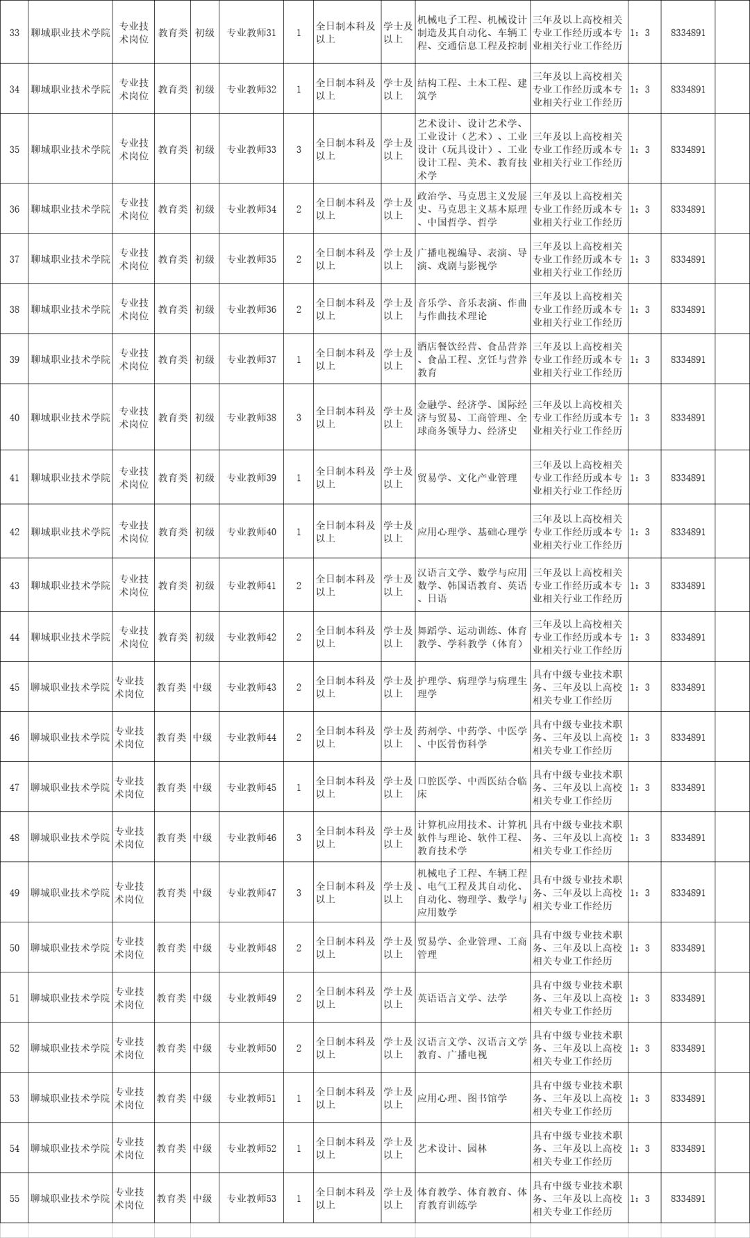 聊城 2020 人口_聊城大学(2)