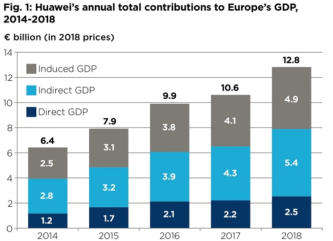 欧洲国家gdp