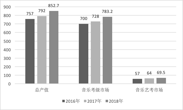 gdp配乐_大乐师为爱配乐图片