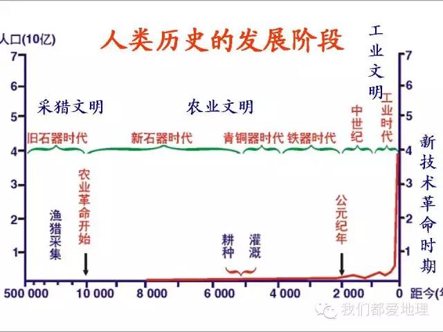 地理天花板2500万人口_中国地理地图(2)