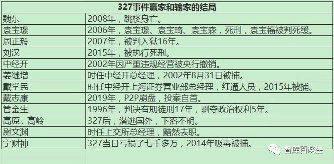 "327国债事件"虽然已经过去了很多年了,但人